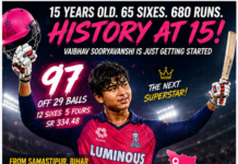 Vaibhav Sooryavanshi: The 15-Year-Old Boy From Bihar Who Is Breaking Every Record in Cricket History