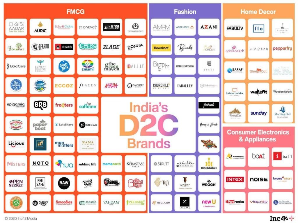 The Silent Boom of India’s Homegrown D2C Brands
