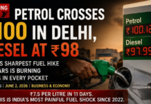 Petrol Crosses ₹100 in Delhi, Diesel at ₹98 — India’s Sharpest Fuel Hike in Years Is Burning Holes in Every Pocket