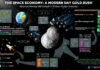 The Race for Space Mining: Can Asteroids Become the World’s Next Resource Hub?