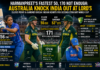 Harmanpreet’s Fastest 50, 170 Not Enough: Australia Knock India Out at Lord’s — Ellyse Perry & Gardner Break Indian Hearts for Second Straight World Cup